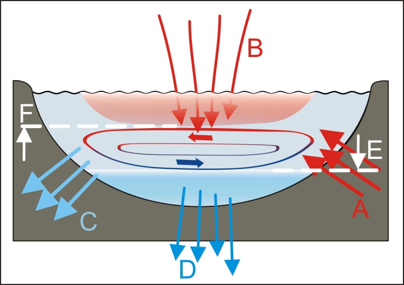 120514Basic_convection