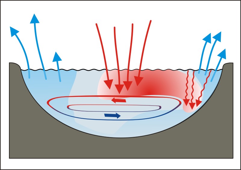 6. Convection and the thermohaline circulation « Climate Theory