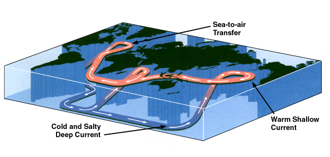 Density effect on ocean currents from www.climatetheory.net